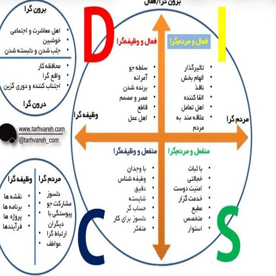 کارگاه شخصیت شناسی دیسک 